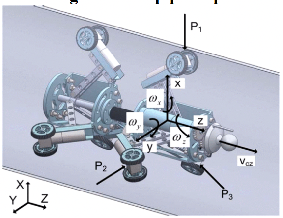Pipe Inspecting Robot